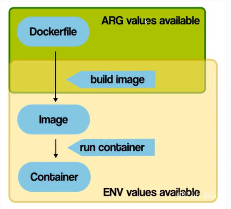 image-20220418105634832