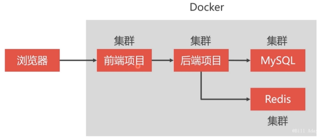 image-20220817142139526