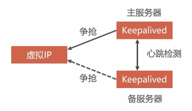 image-20220822130730576
