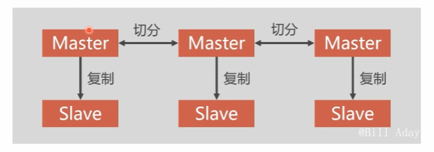 image-20220823145605899