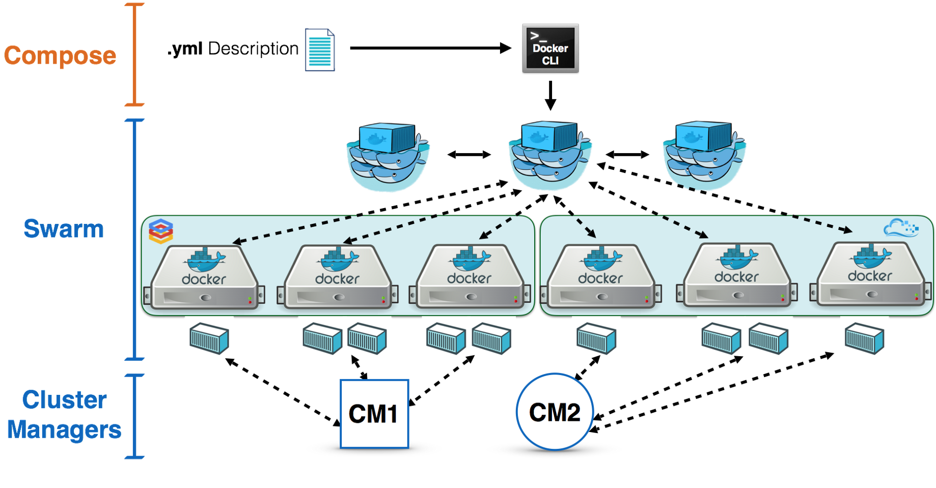 docker-swarm-intro