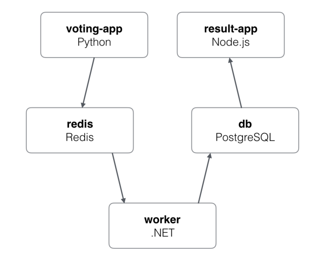 image-20220921134408372