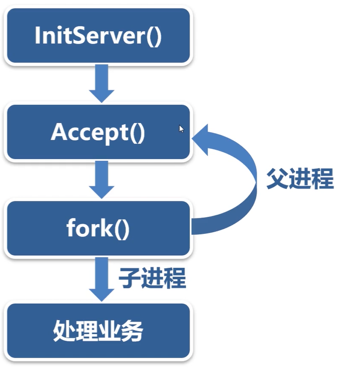image-20240214120125206